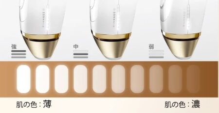 脱毛器　ブラウン　口コミ　シルクエキスパート　スキンセンサー　肌色別　光の具体例